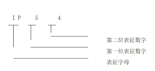 電機轉(zhuǎn)速大了跟蹤差，討論電機轉(zhuǎn)速對跟蹤精度的影響