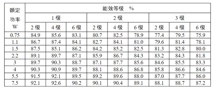 高壓電機滑環(huán)結(jié)構(gòu)，詳解高壓電機滑環(huán)的構(gòu)造與原理