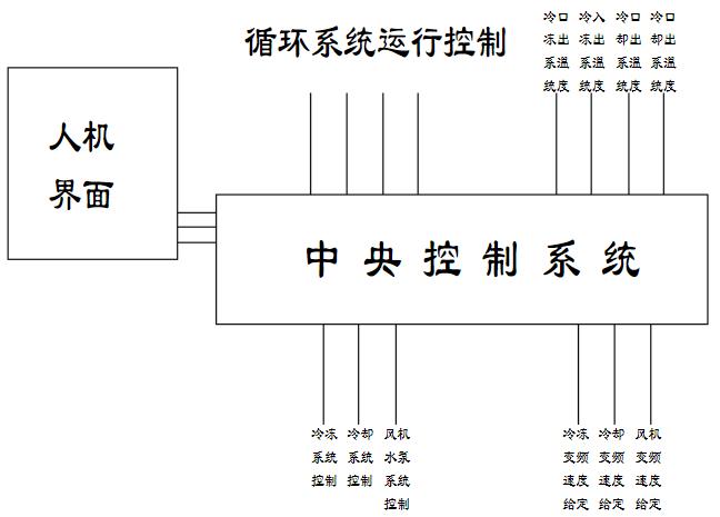 定槳距風(fēng)電機(jī)組介紹，風(fēng)電機(jī)組定槳距的重要性及介紹方法