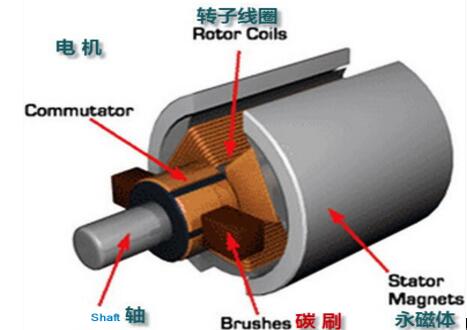 電機(jī)上的監(jiān)測(cè)系統(tǒng)，電機(jī)狀態(tài)監(jiān)測(cè)與故障